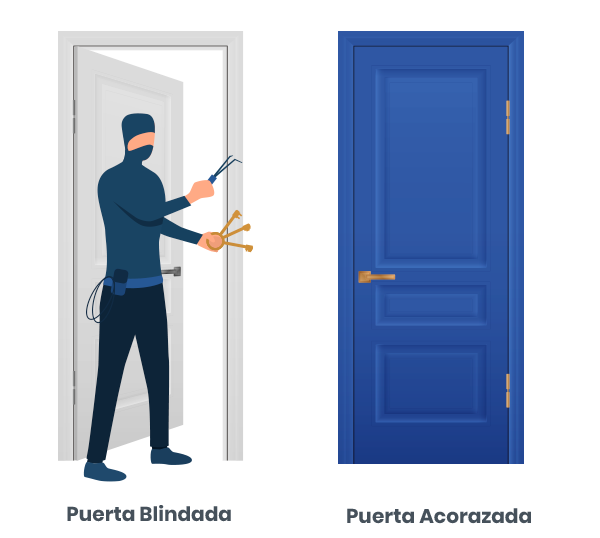 Diferencias puerta blindada y acorazada