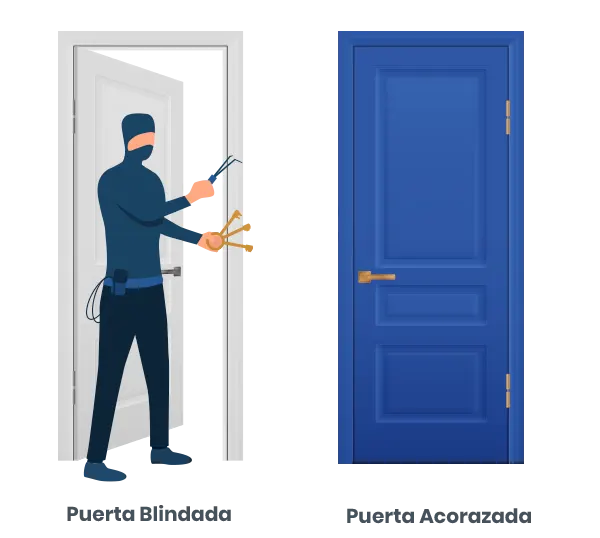 Puerta Acorazada y Puerta Blindada - Diferencias, precios y consejos